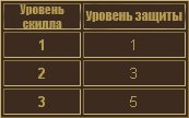 bcd599c772b2 Гайд по Стражу