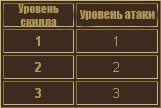 d024bfad71cf Гайд по Стражу