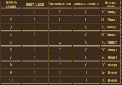 fee47f4bd4be Гайд по Стражу