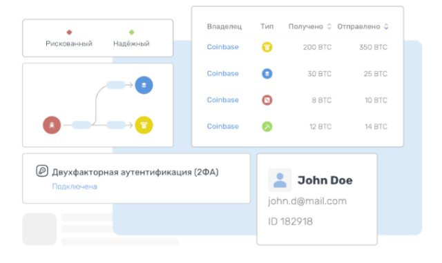 Как работает AML/KYT проверка криптовалют с помощью КоинКит Как работает AML/KYT проверка криптовалют с помощью КоинКит